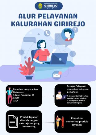 INFORMASI PELAYANAN PUBLIK