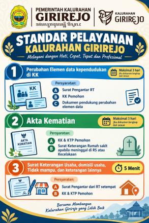 STANDAR PELAYANAN KALURAHAN GIRIREJO